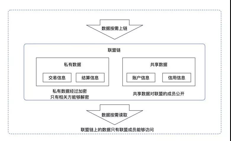蚂蚁区块链工程师解析：如何用区块链实现地铁票跨城通行
