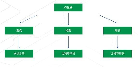 数字金融资产简介